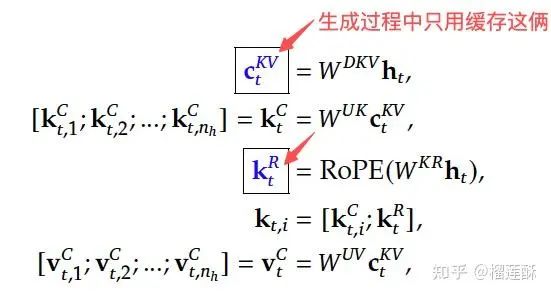 MLA 架构示意图