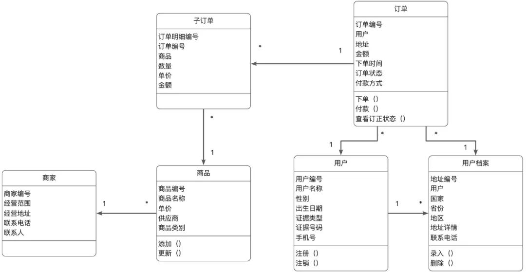 用户购买商品图片