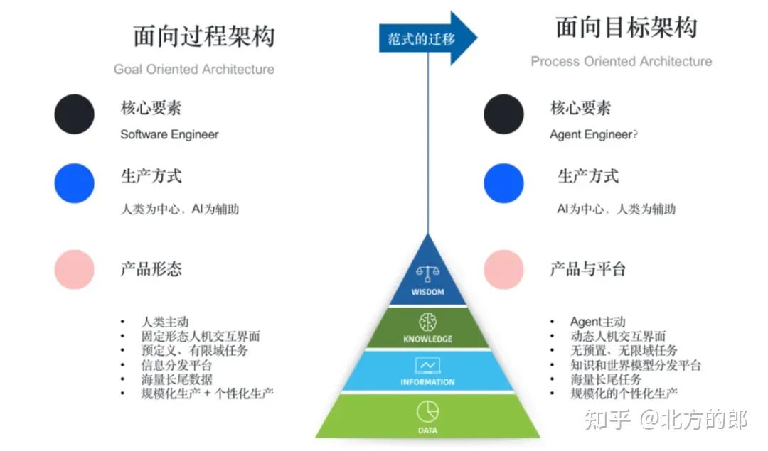 软件架构迁移