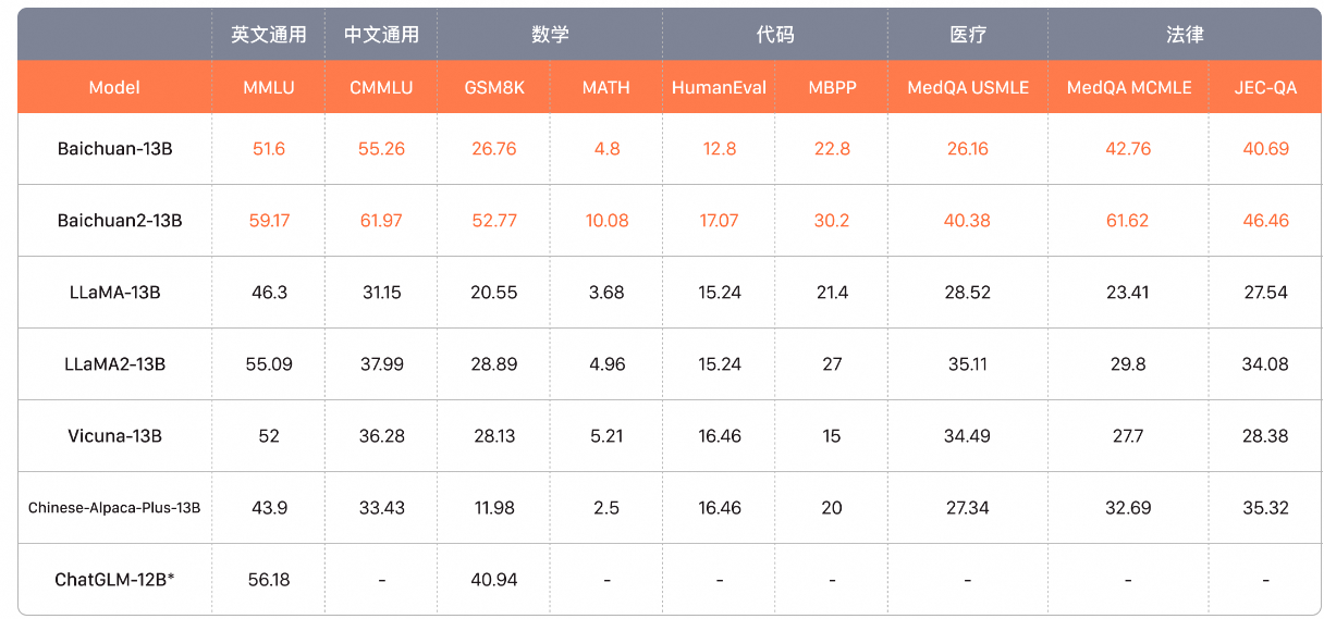 Baichuan4 API使用