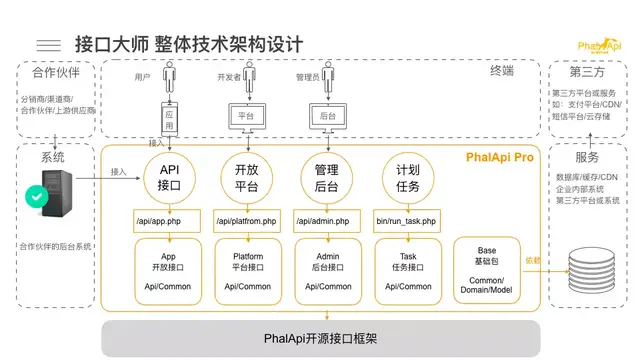 技术架构设计