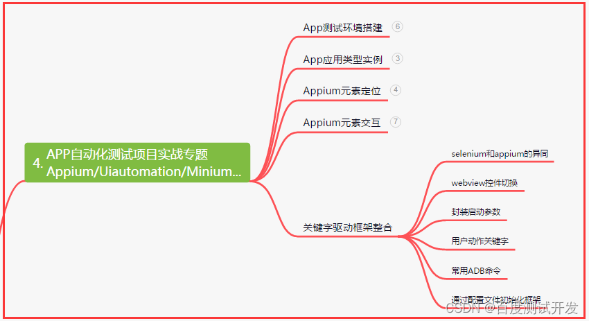 App自动化