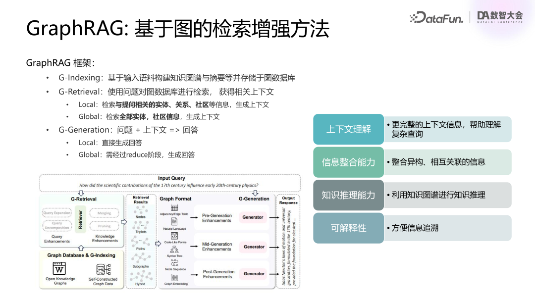 GraphRAG 技术