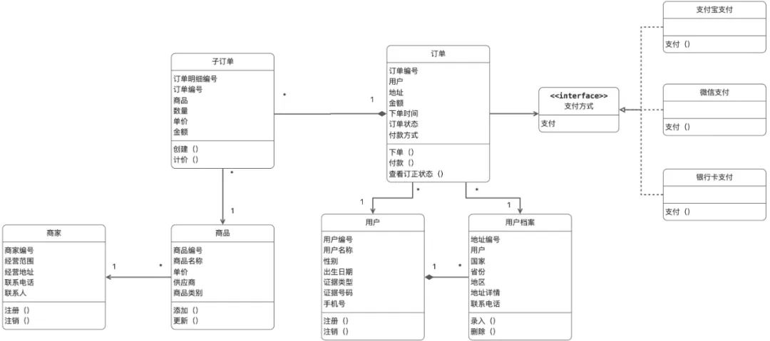 代码建模图片