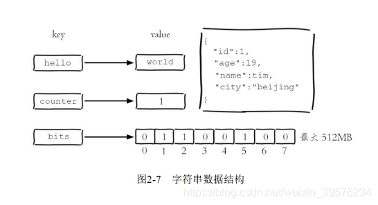 字符串数据结构