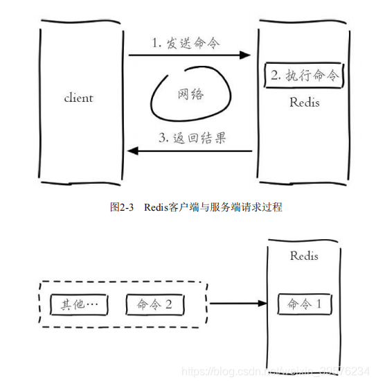 Redis单线程处理