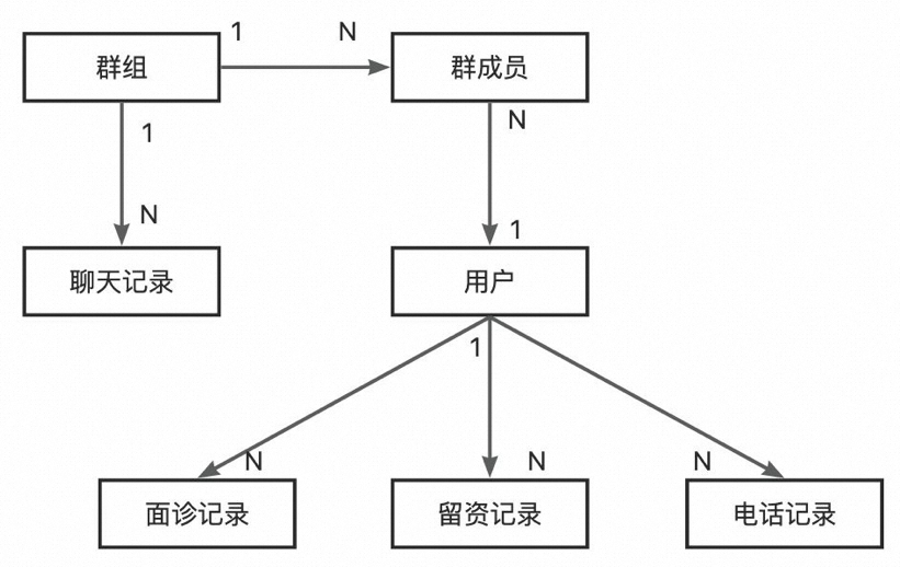 四色建模图片