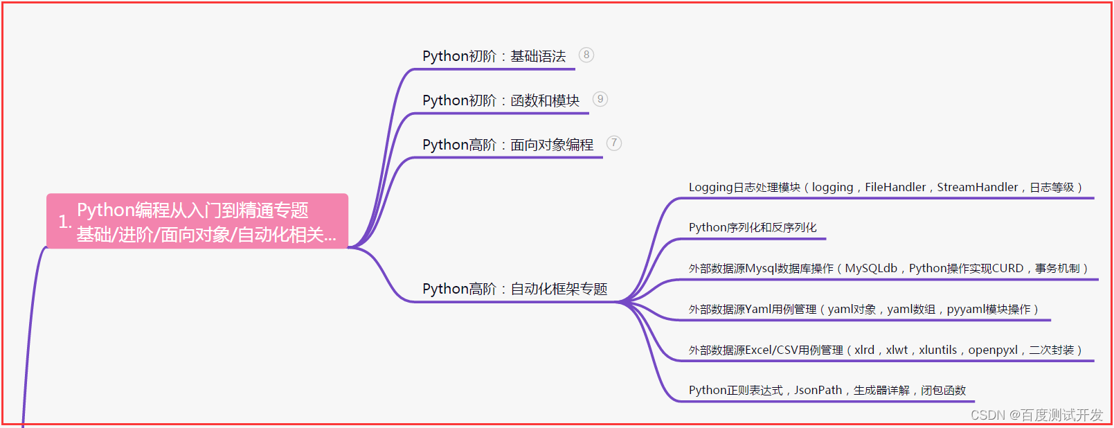 Python基础