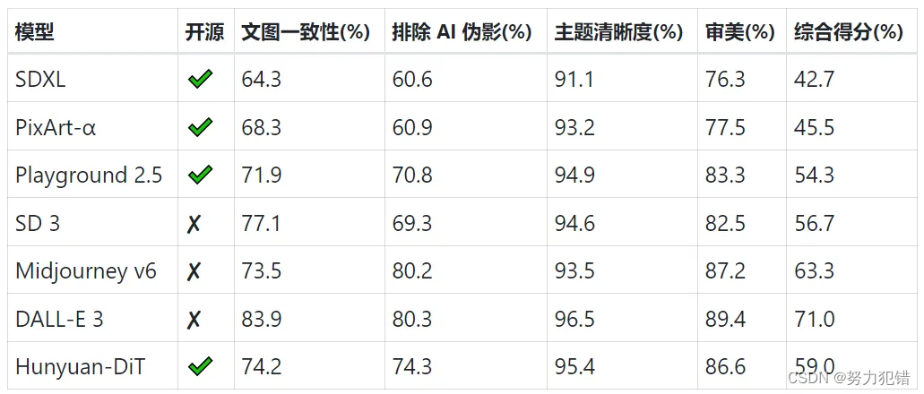 图像质量