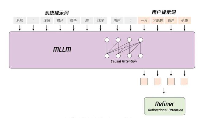 模型方法示例