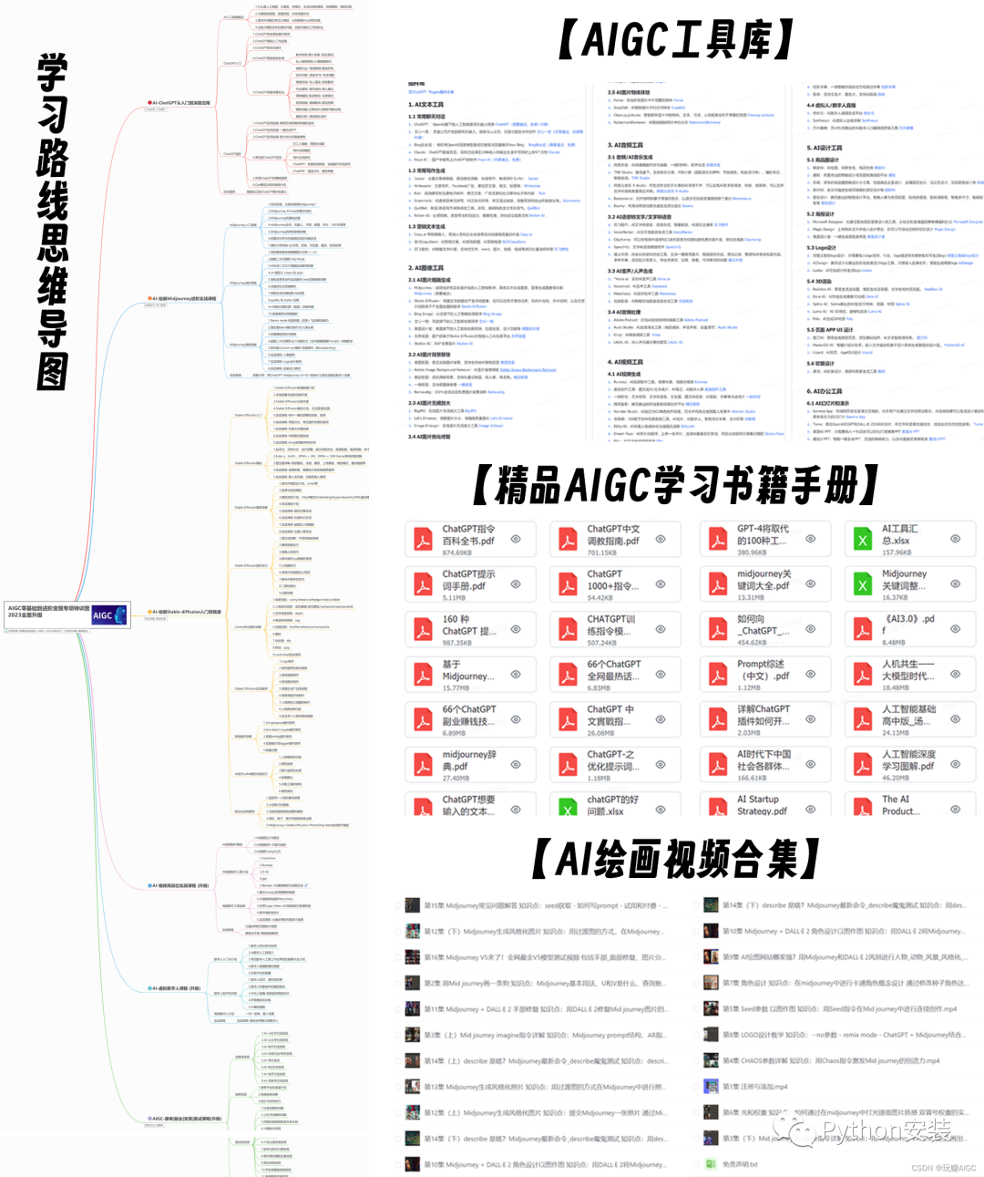 AI 绘画技术储备