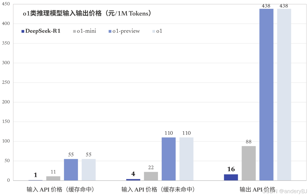 DeepSeek 部署示意图