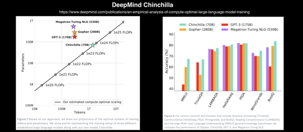 Chinchilla语言模型