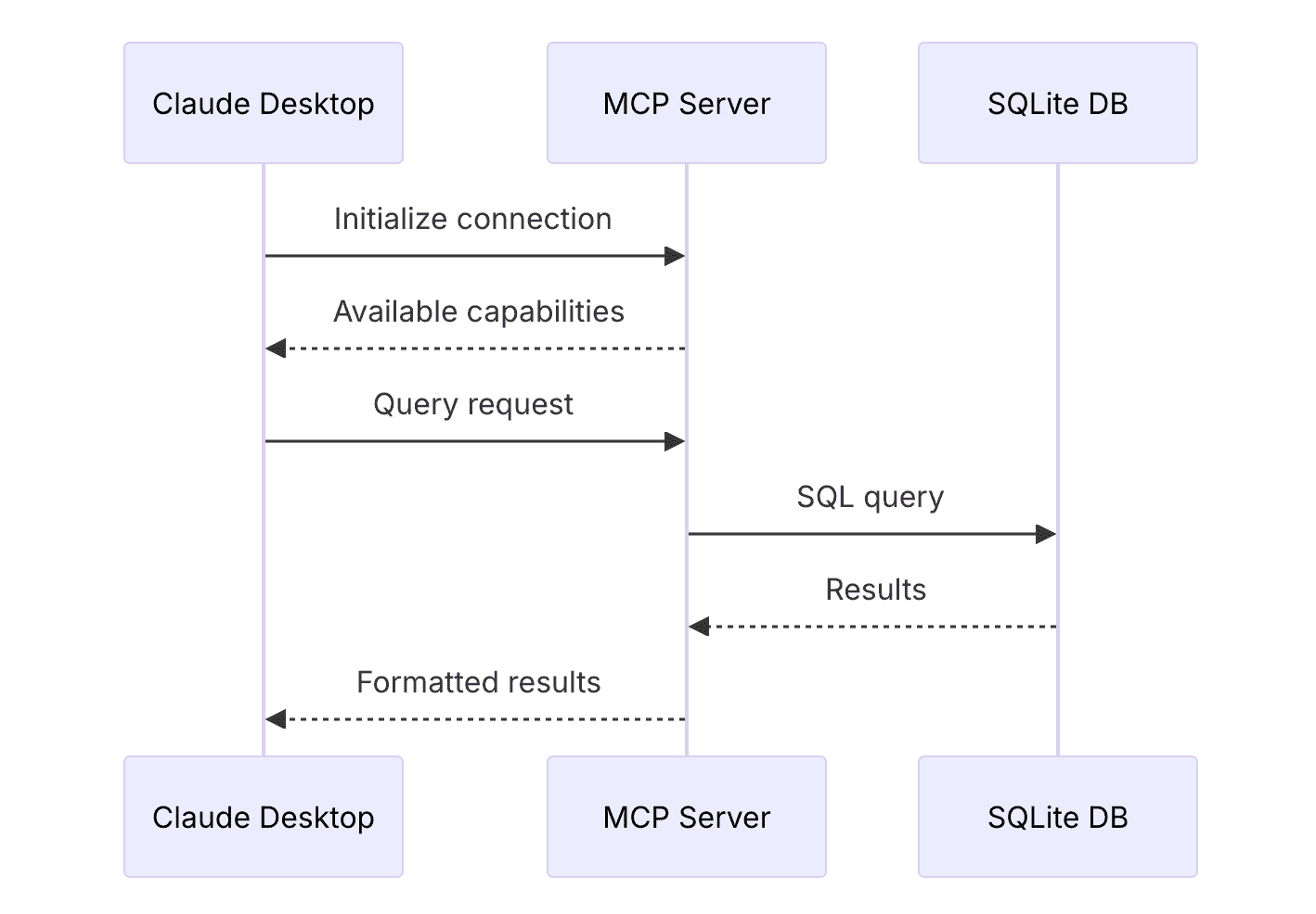 Claude Desktop 应用截图