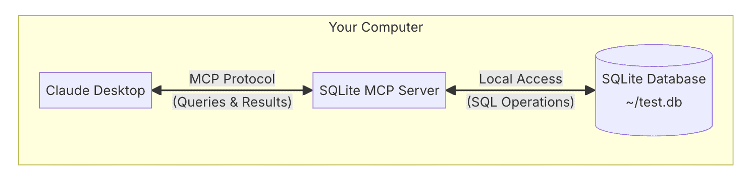 MCP 运行流程图