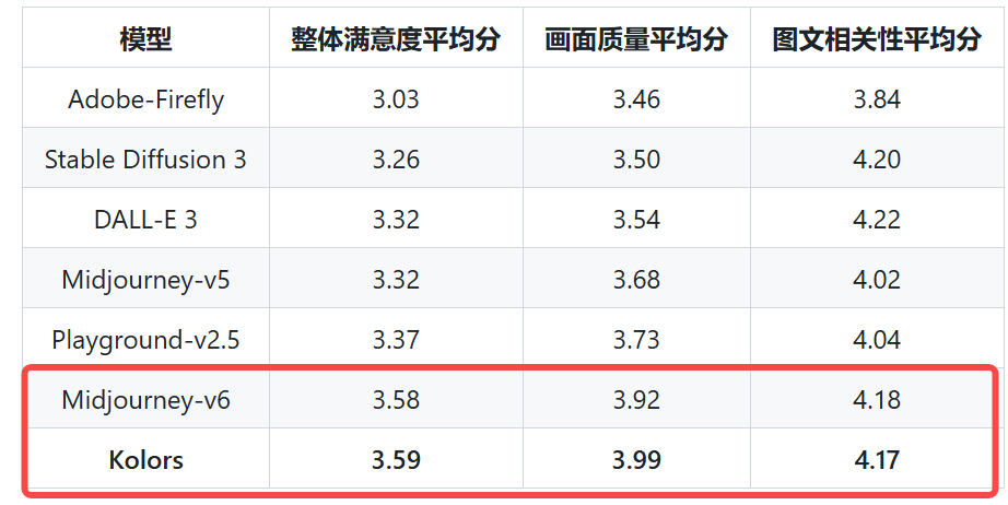 用户反馈