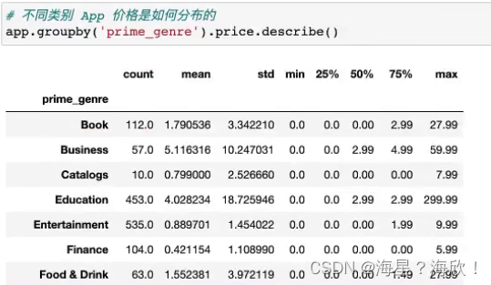 类别价格分布