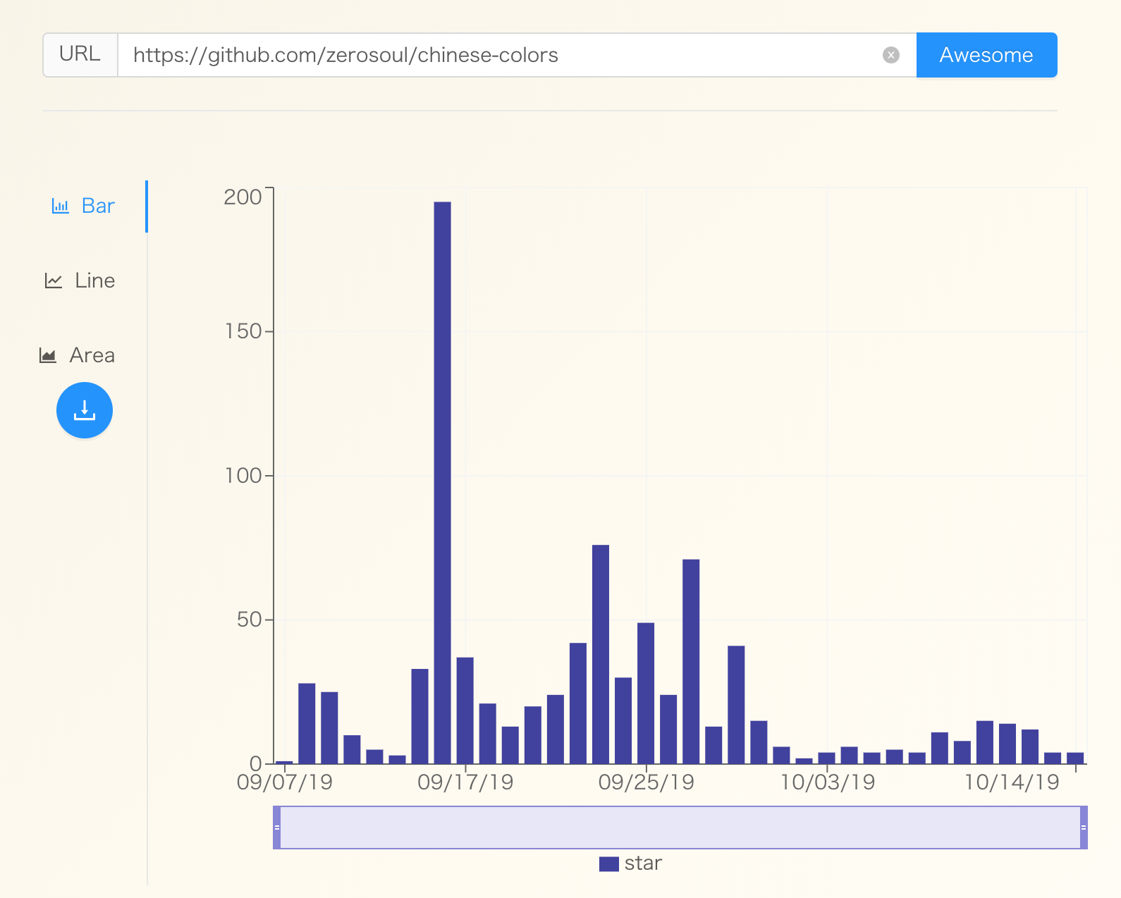 GitHub Star 图表