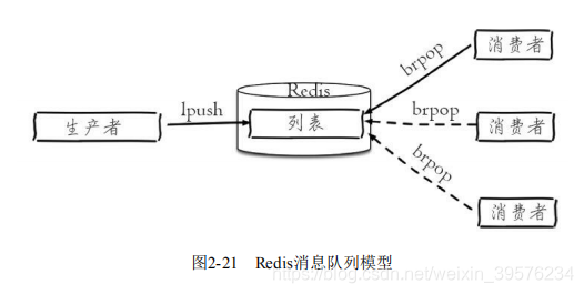 消息队列