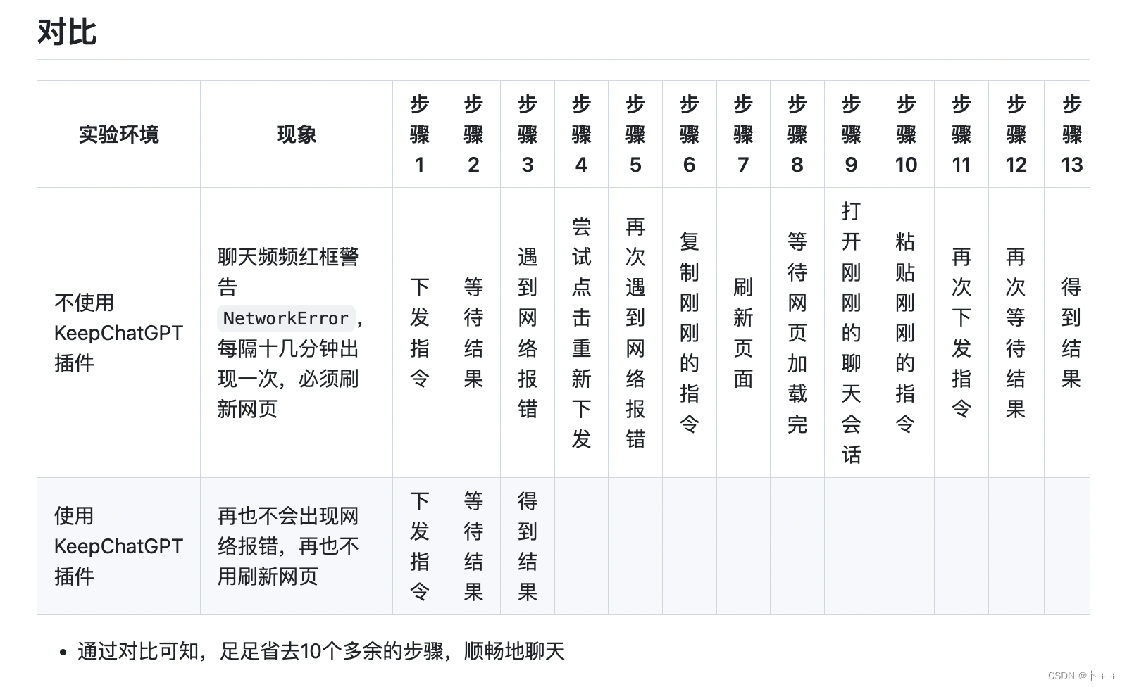 KeepChatGPT 插件界面