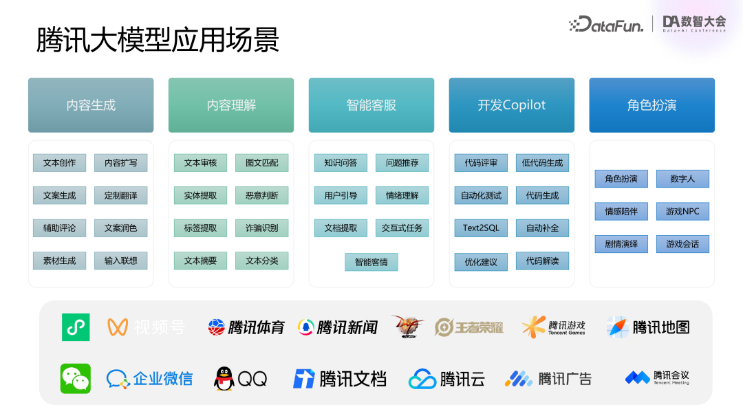 腾讯大语言模型应用场景