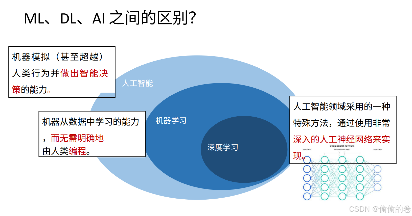 机器学习分类