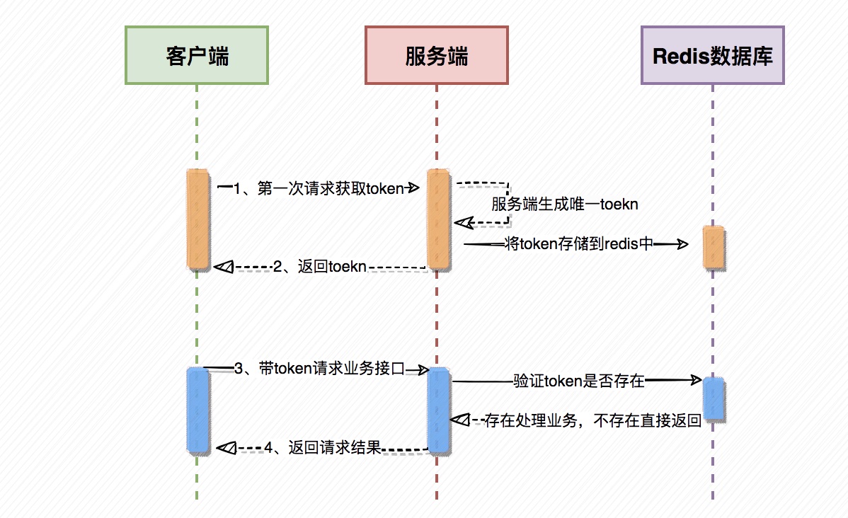 使用场景示例图片