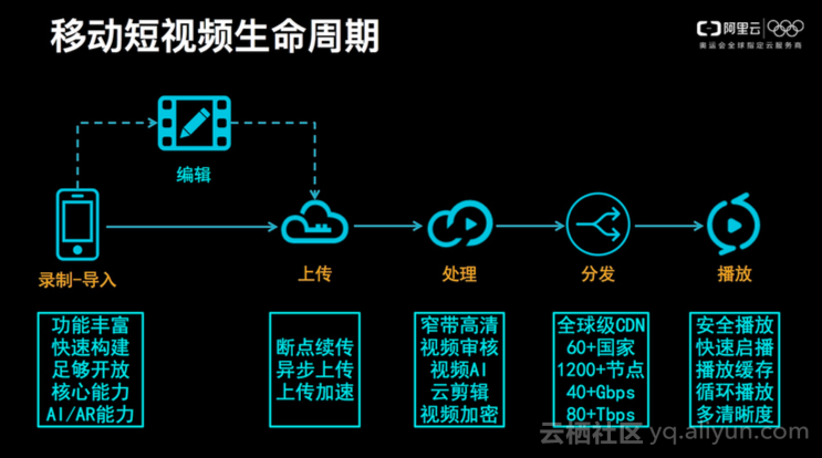 阿里云OSS