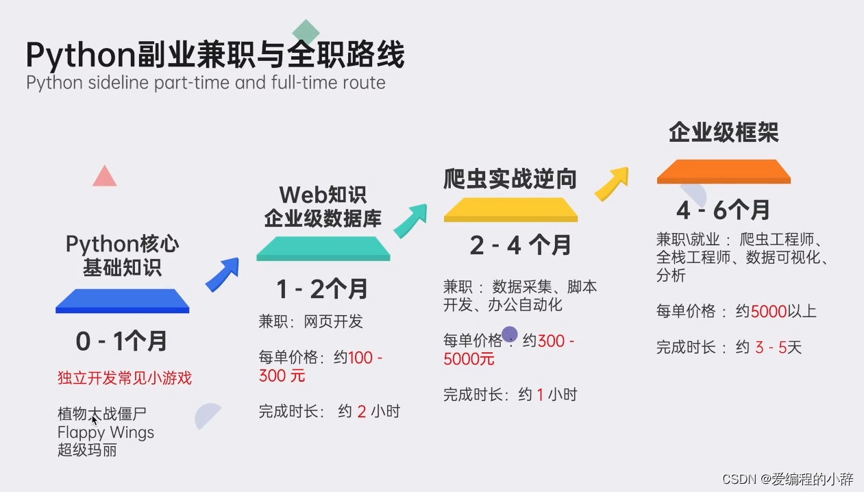 PDF操作示例