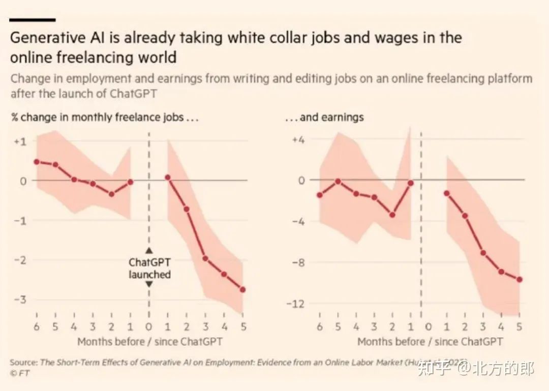 AI Agent挑战