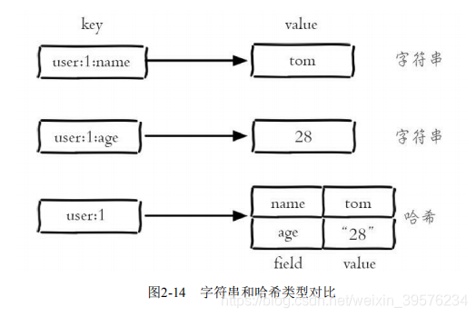 哈希数据结构