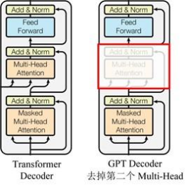 GPT中的Transformer结构