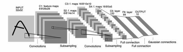 LeNet-5架构