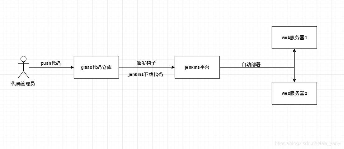 代码发布示例