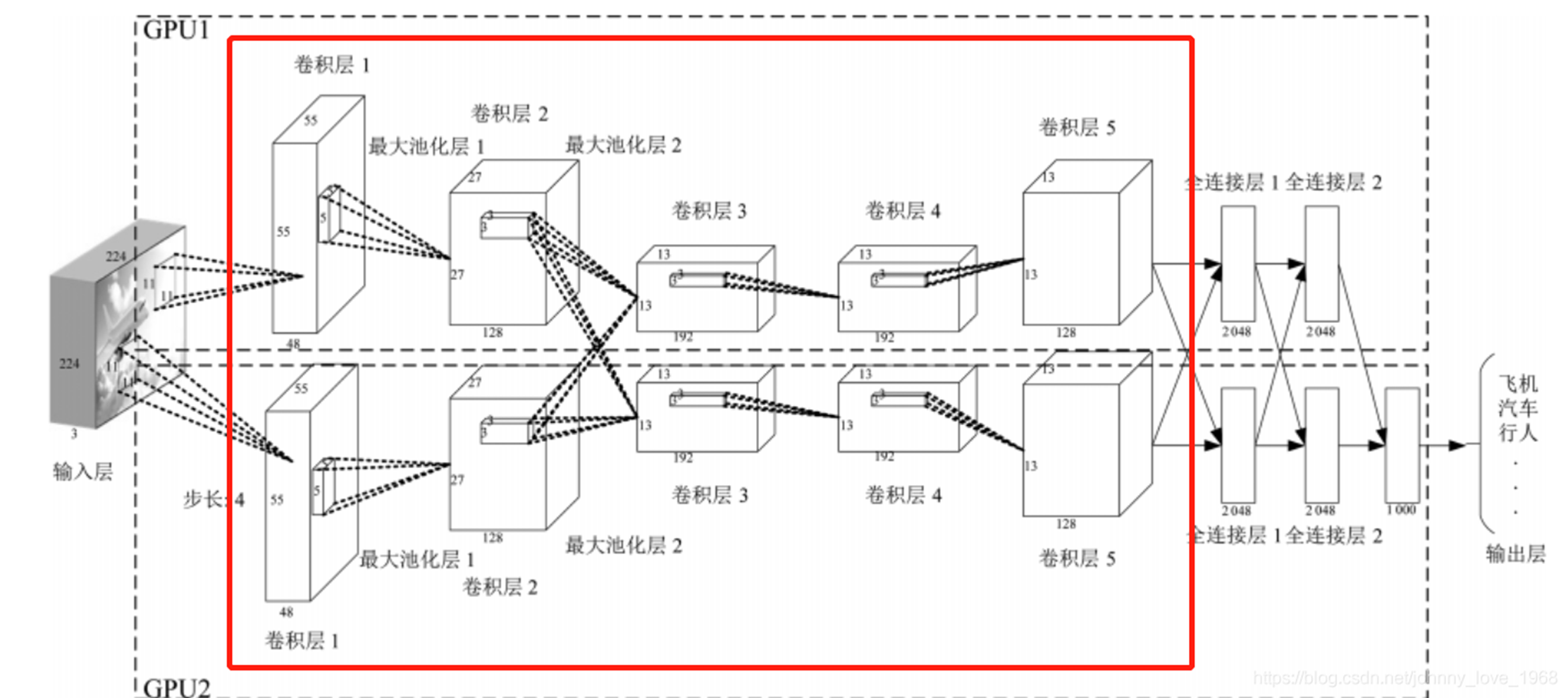 卷积与池化示意图