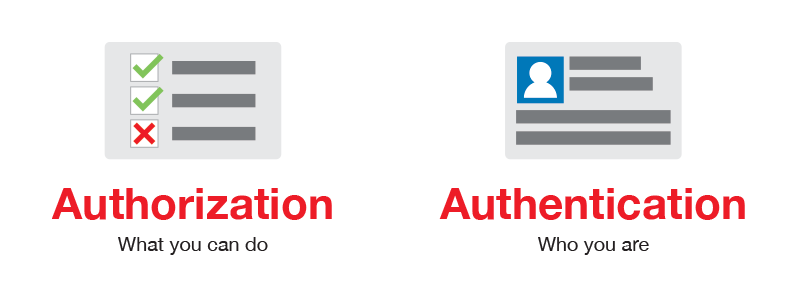 auth-vs-authorization