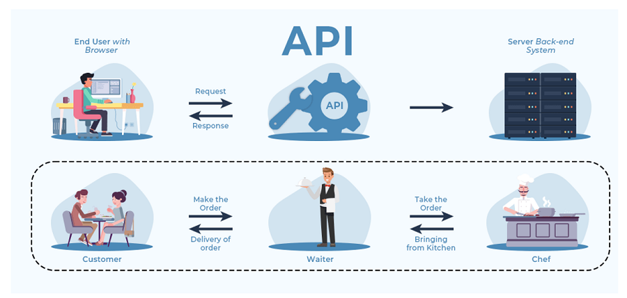 Image 6: API Security
