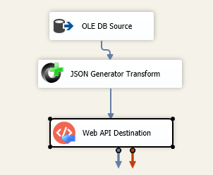 Web API 动态 URL 示例