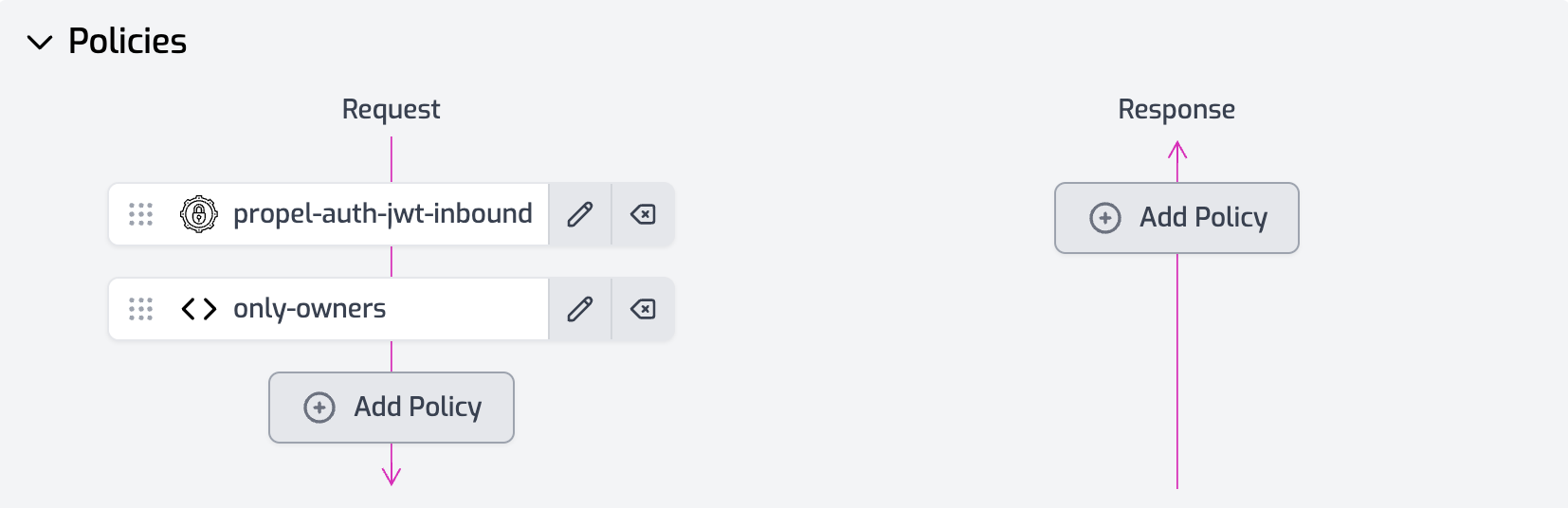 自定义策略示例