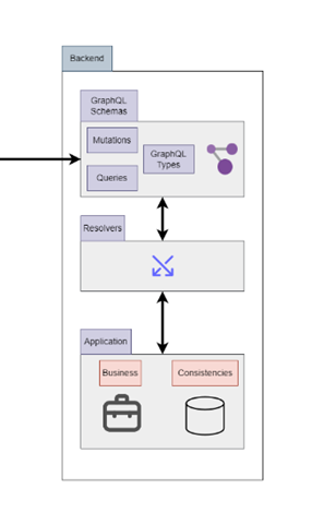 GraphQL 示例架构